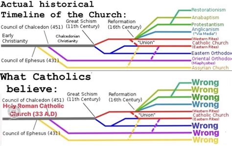  451年のカルケドン公会議：キリスト教の分裂を招いた、古代ローマ帝国東部の宗教的紛争